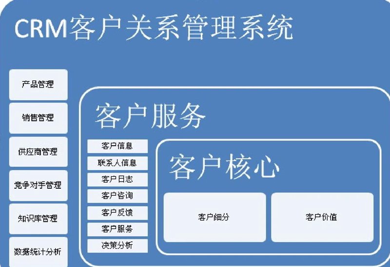 定制化企业管理系统:为您的业务插上腾飞的翅膀